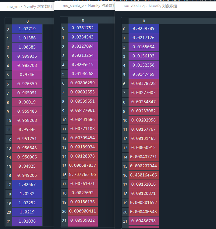 计及DG的基于半不变量和Gram_charlier级数潮流计算(matlab版+python版)_gram-charlier级数-CSDN博客