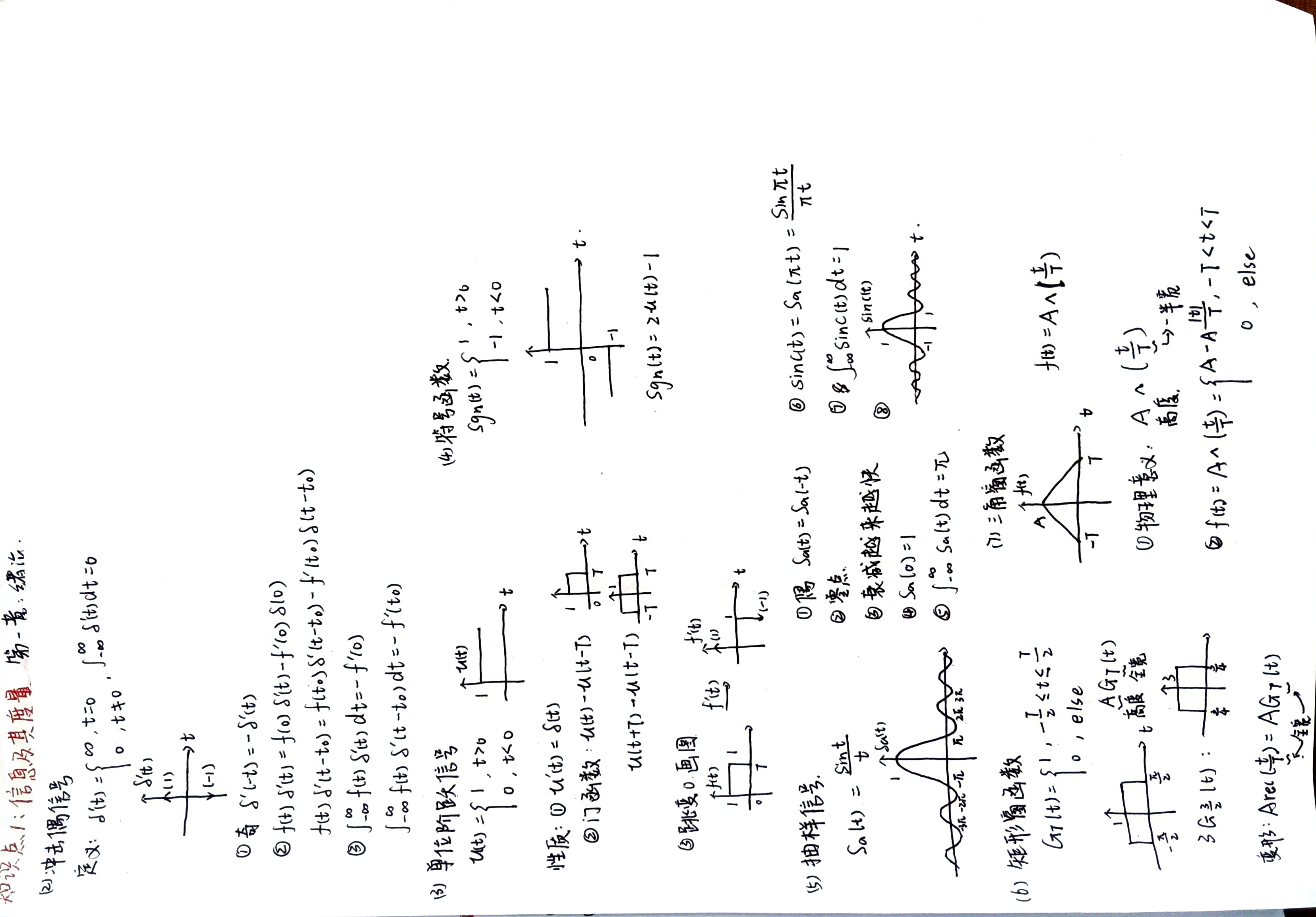 【数字通信原理】复习笔记