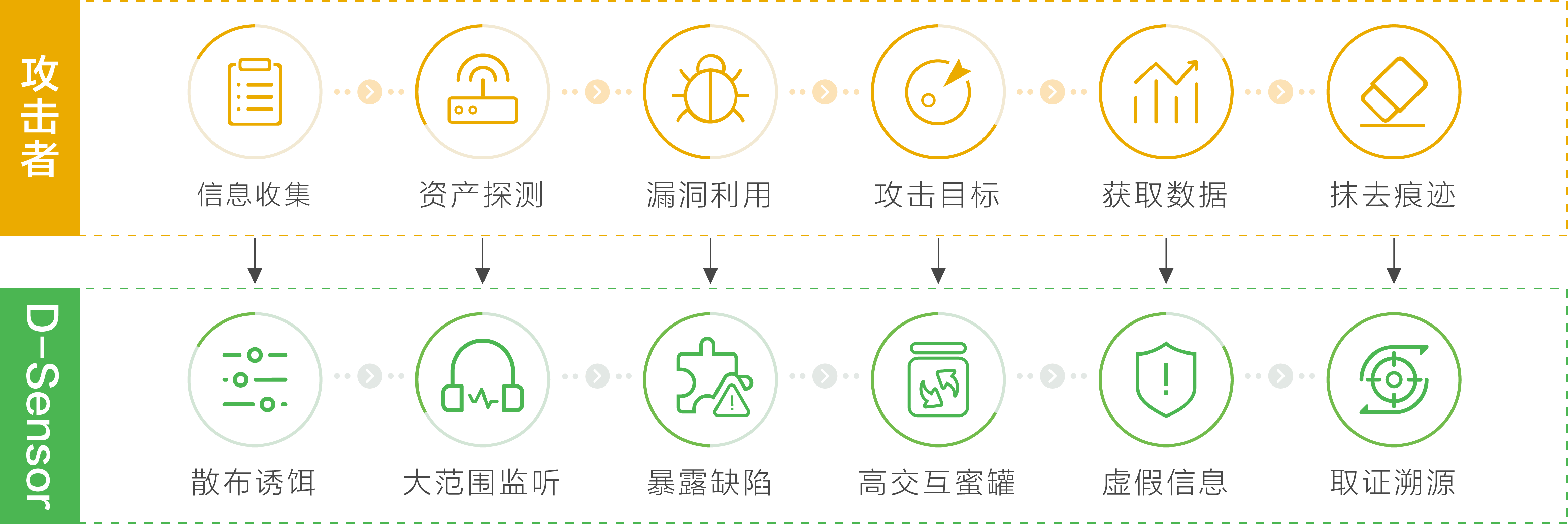 网络安全蜜罐学习笔记