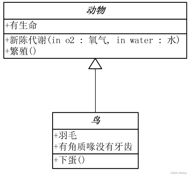 继承关系