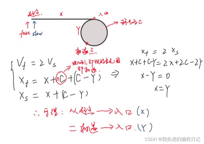 【数据结构】链表是否有环相关问题