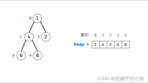 在这里插入图片描述