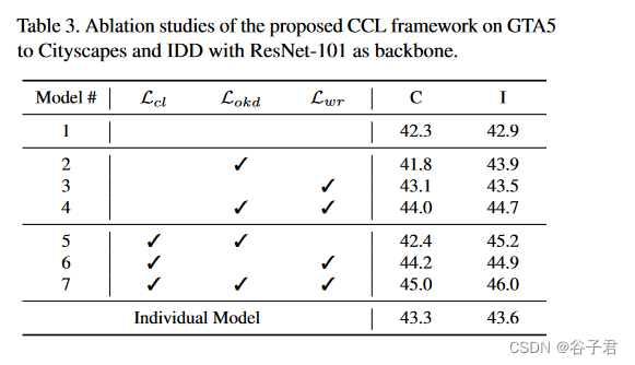 Multi-Target Domain Adaptation with Collaborative Consistency Learning ...