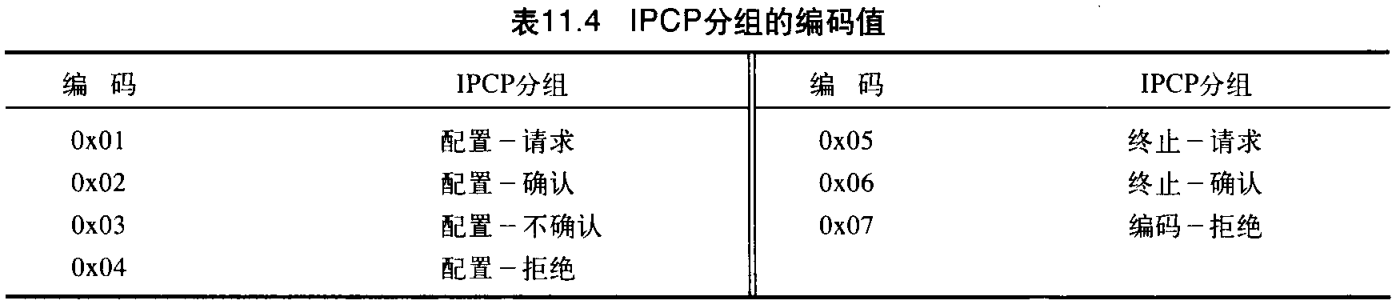 11.4IPCPıֵ