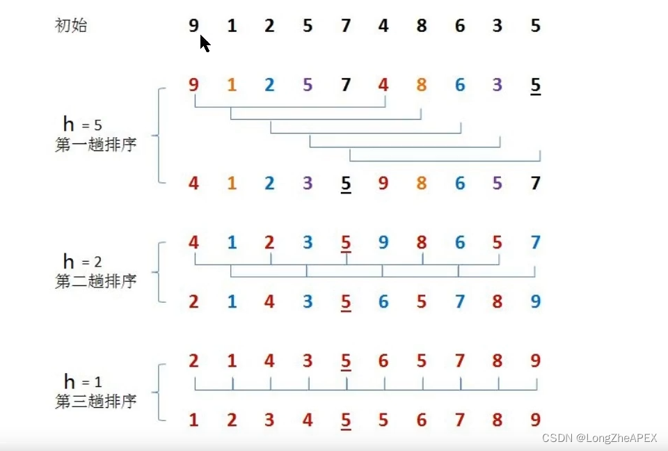 [外链图片转存失败,源站可能有防盗链机制,建议将图片保存下来直接上传(img-8GWg0pjJ-1665412955951)(C:\Users\20745\AppData\Roaming\Typora\typora-user-images\image-20221009123808139.png)]