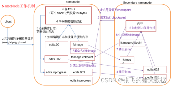 大数据面试题集锦-Hadoop面试题(二)-HDFS-小白菜博客