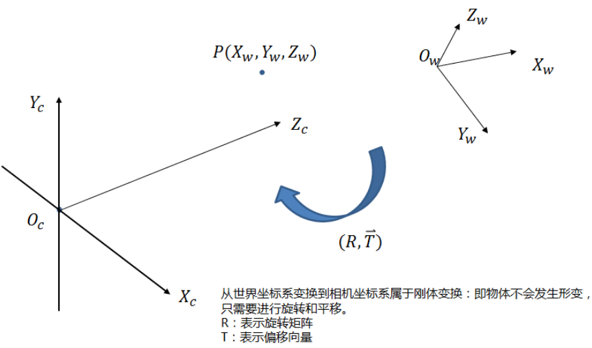 激光雷达和相机联合标定