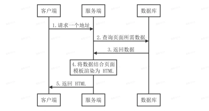 在這裡插入圖片描述