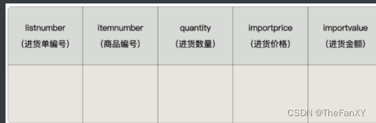 数据库基础篇 《17.触发器》