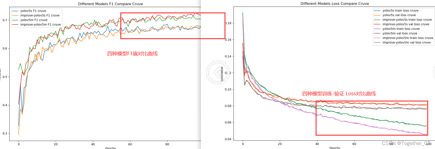 探索实践低光照场景下YOLOv5s模型上限，融合CBAM注意力机制开发构建基于改进YOLOv5s的低光照条件下目标检测识别分析系统