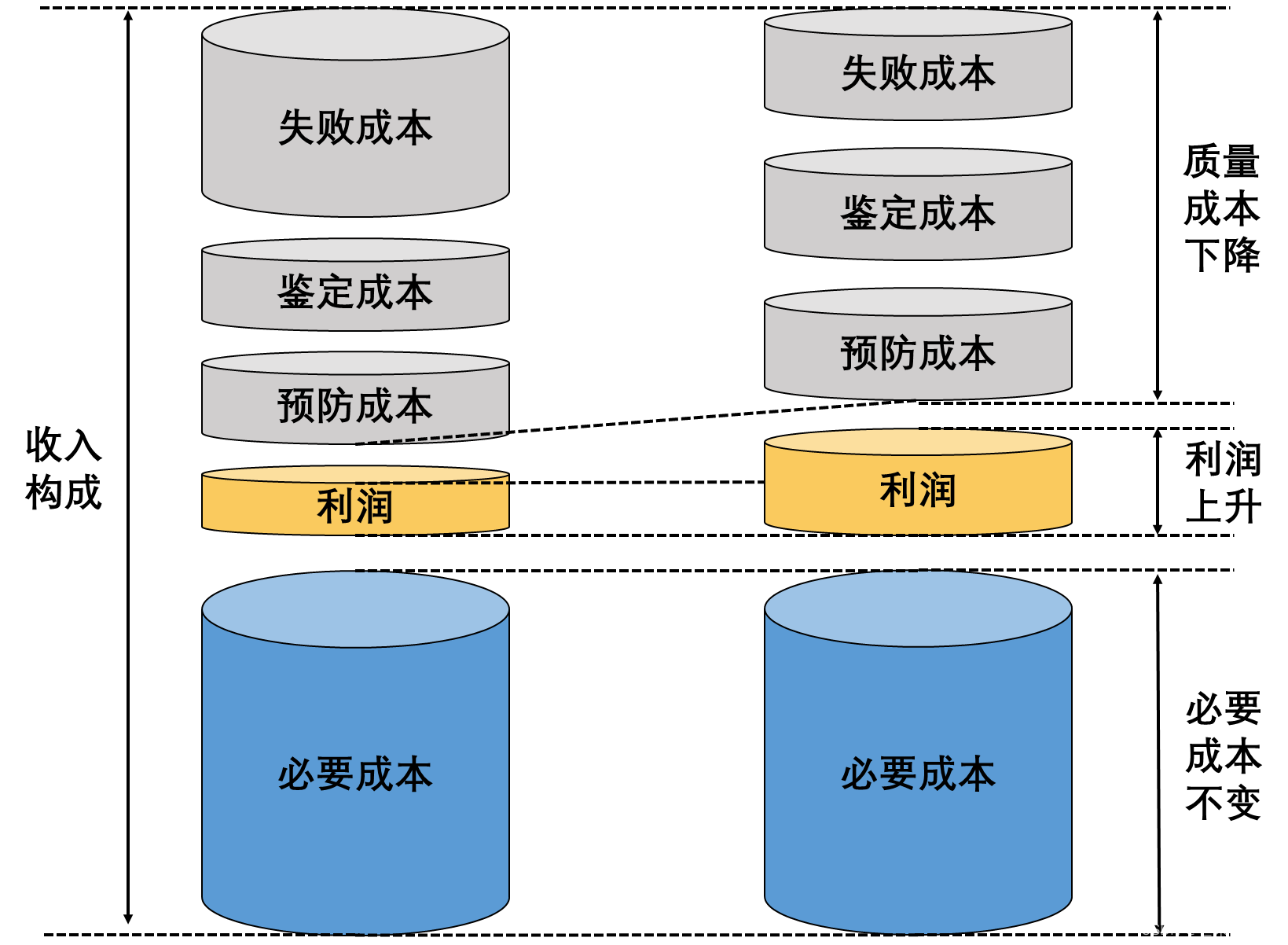 质量意识质量成本介绍