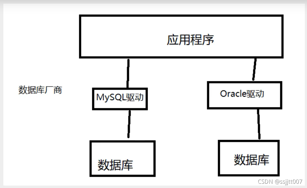 [外链图片转存失败,源站可能有防盗链机制,建议将图片保存下来直接上传(img-emQMMtI0-1627644865885)(C:/Users/2239871144/AppData/Roaming/Typora/typora-user-images/image-20210528110500805.png)]