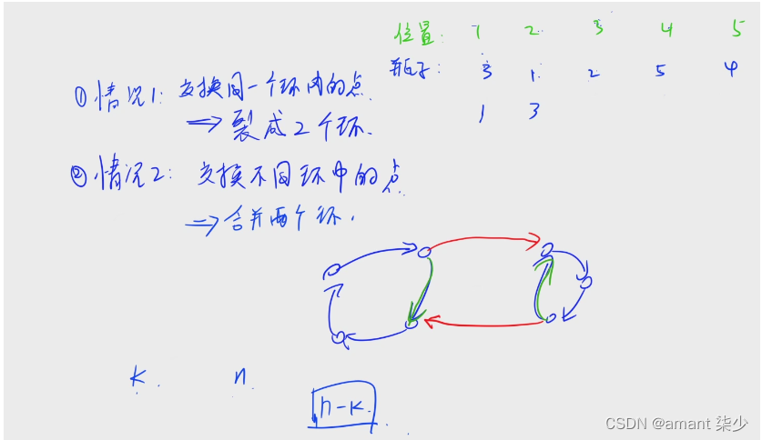 Acwing---1224. 交换瓶子