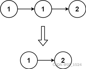 删除排序链表中的重复元素(java)