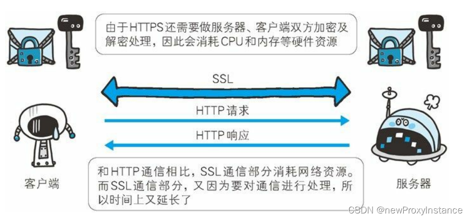 《图解HTTP》笔记