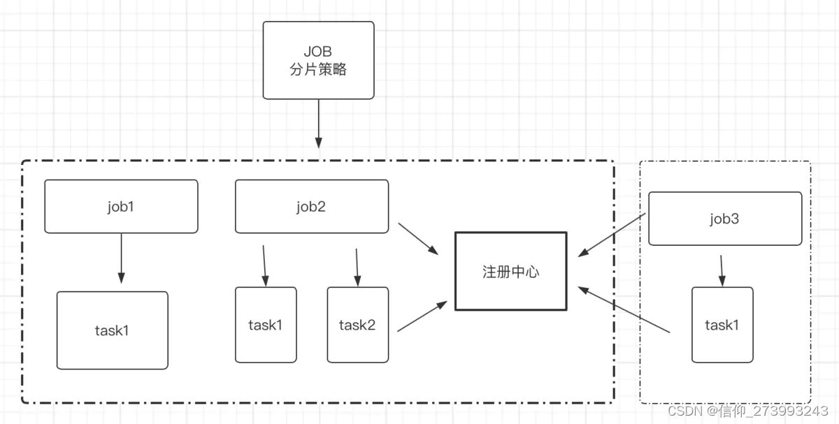 定时任务介绍及X-Job和E-Job简单对比