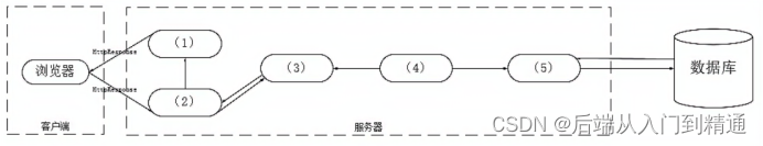 架构案例2017（五十二）