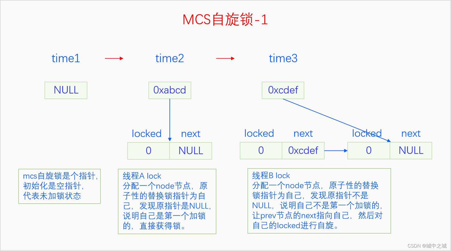 MSC1