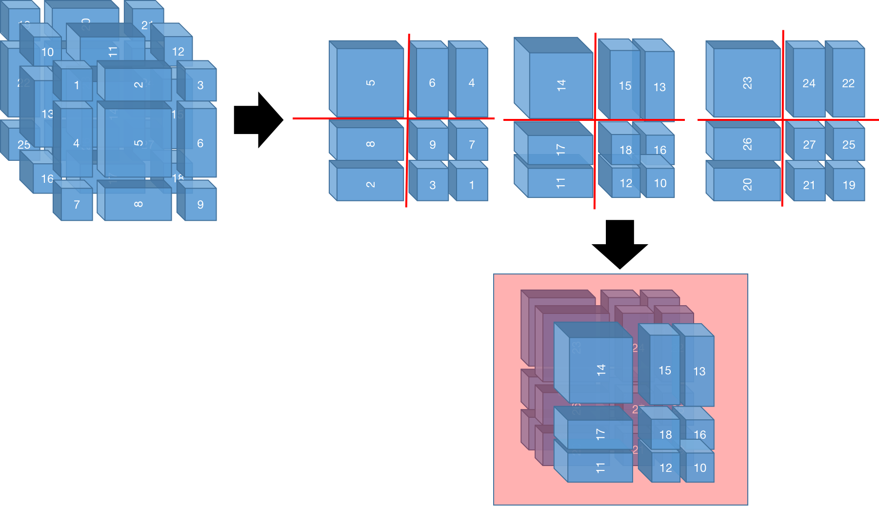shift window示意图