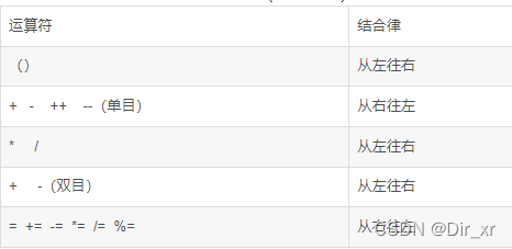 运算符优先级