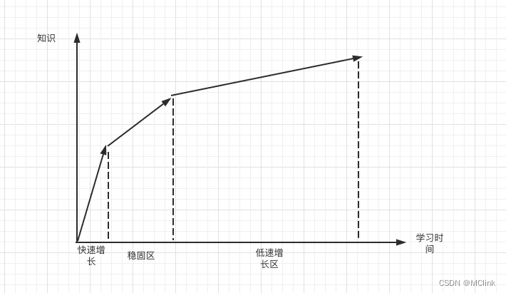 写给新手程序员的一封信