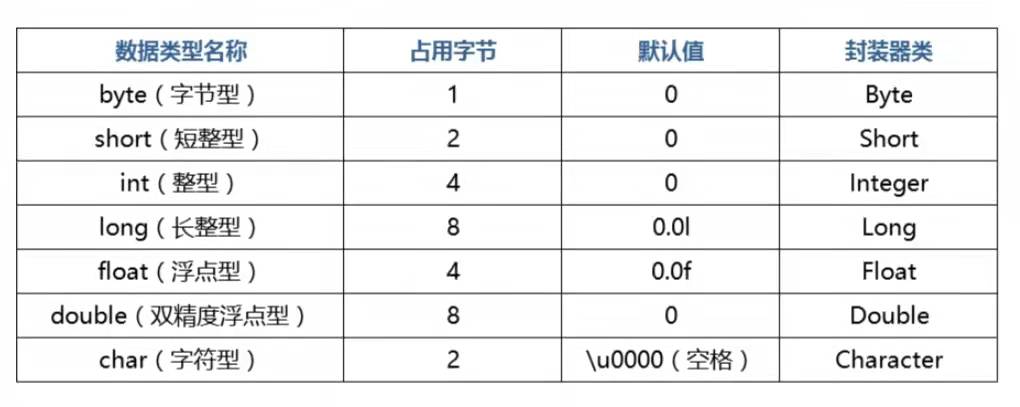 Java中数据类型详解