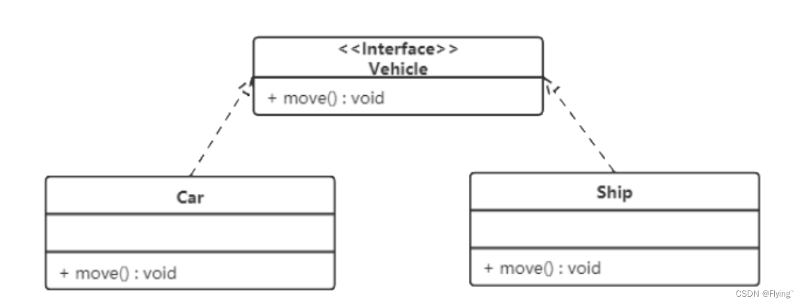 【设计模式】设计模式概述以及UML图