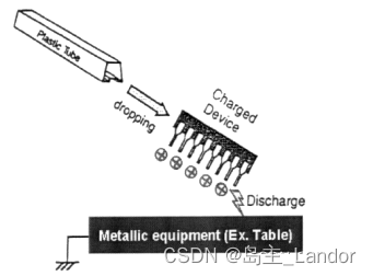 图016_HBM模式的ESD模型