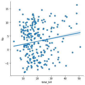 regplot4_jitter