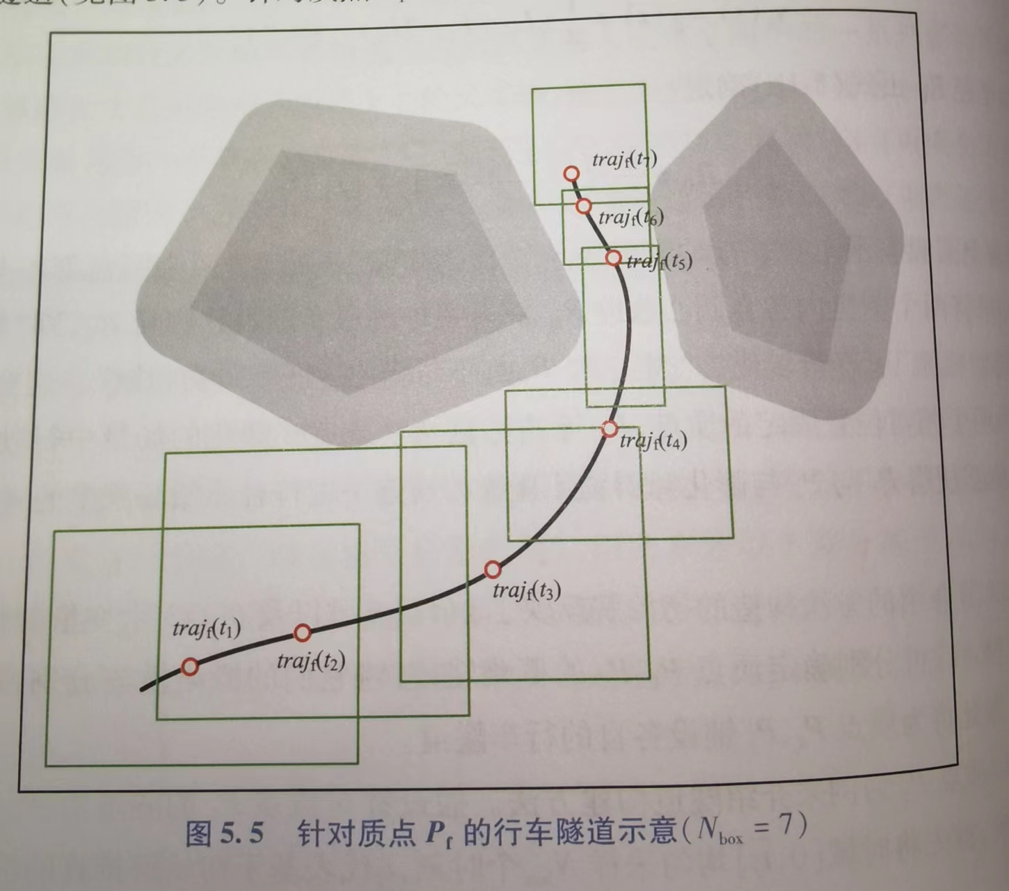 汽车行驶轨迹图解图片