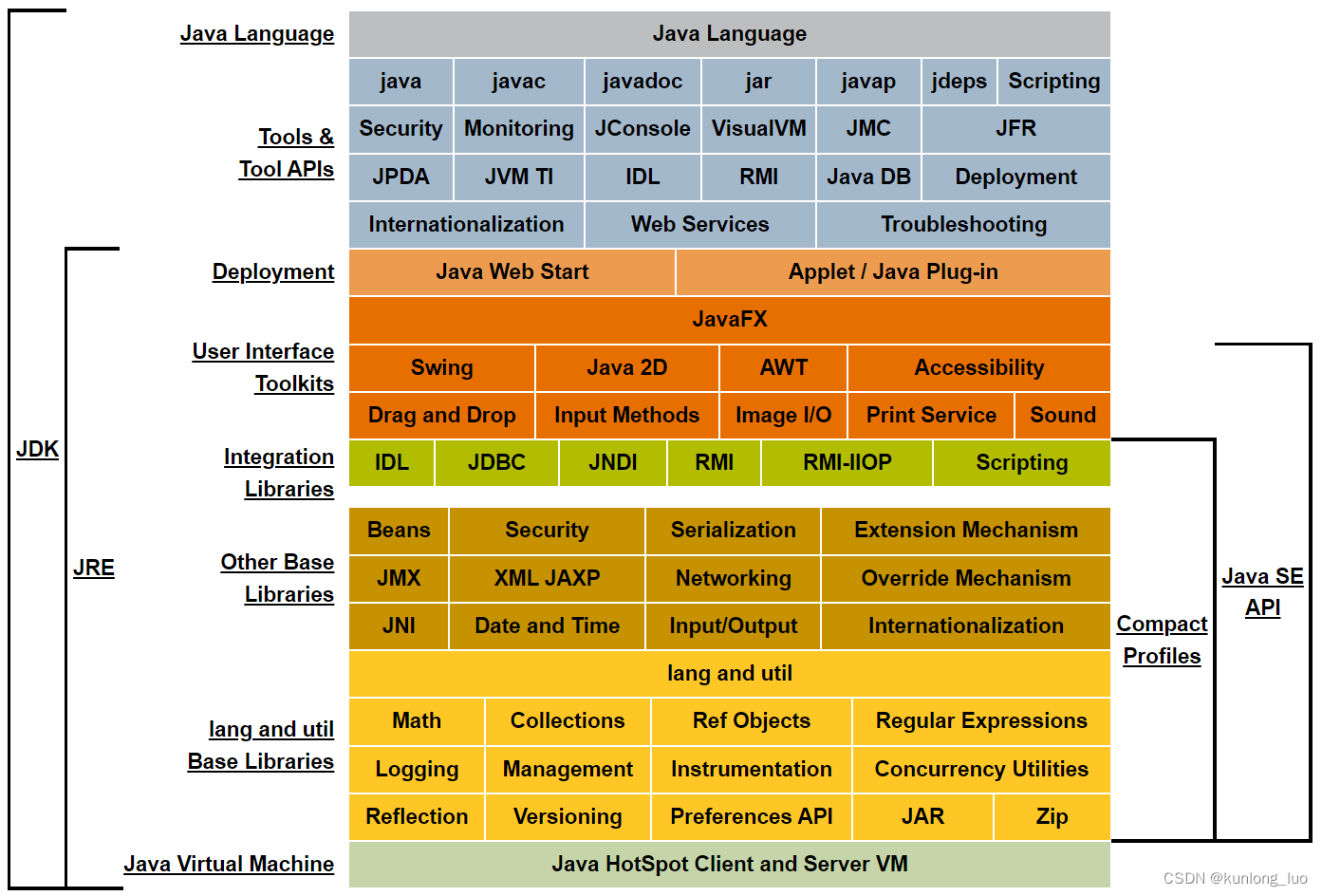 Java平台概念图