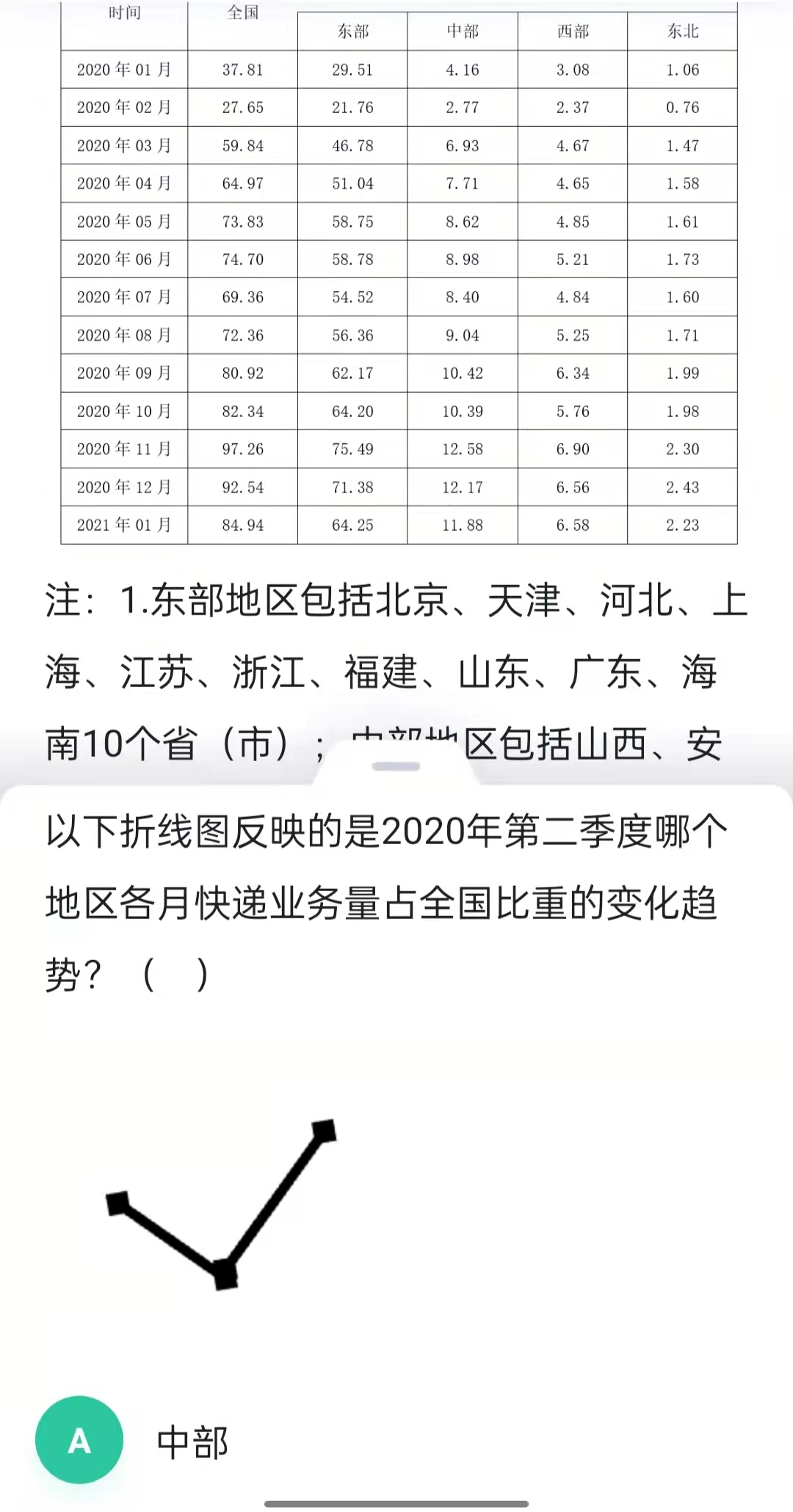 差分法之秒杀分数比大小 差分比较分数大小原理 蓝博皙的博客 Csdn博客