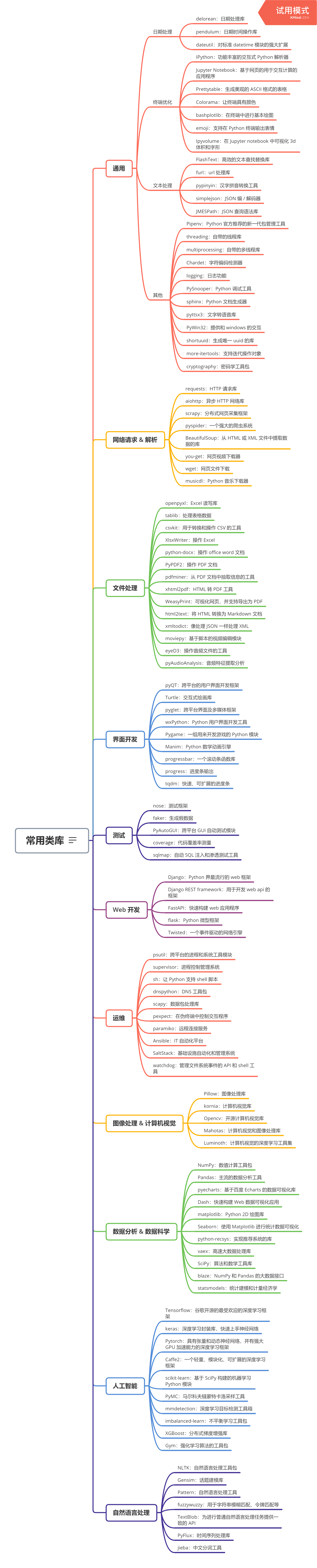 Python就该这样学，我是如何2个月快速掌握Python的！学习大纲+学习方式+学习资料 汇总！