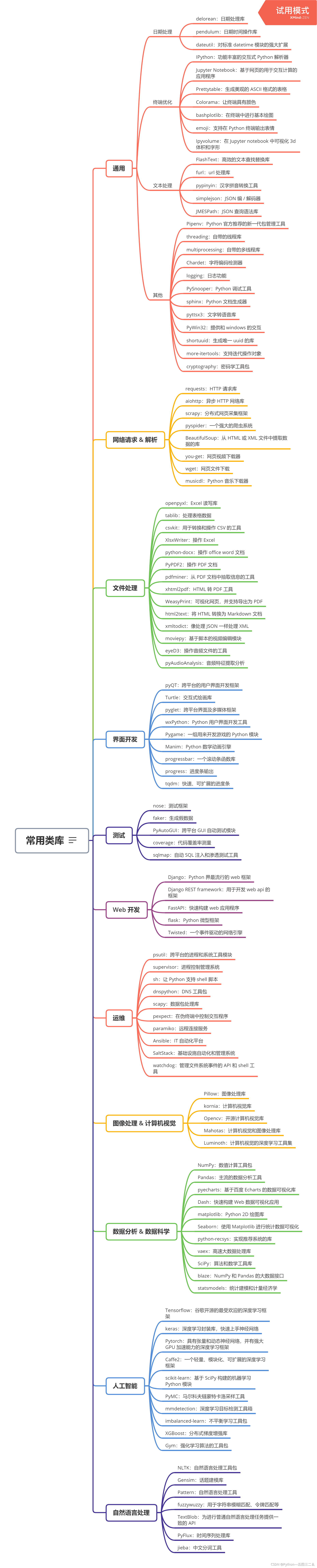 Python就该这样学，我是如何2个月快速掌握Python的！学习大纲+学习方式+学习资料 汇总！