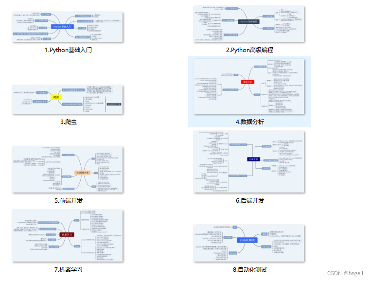 【python基础】不懂什么是面向对象？没关系一篇文章教会你