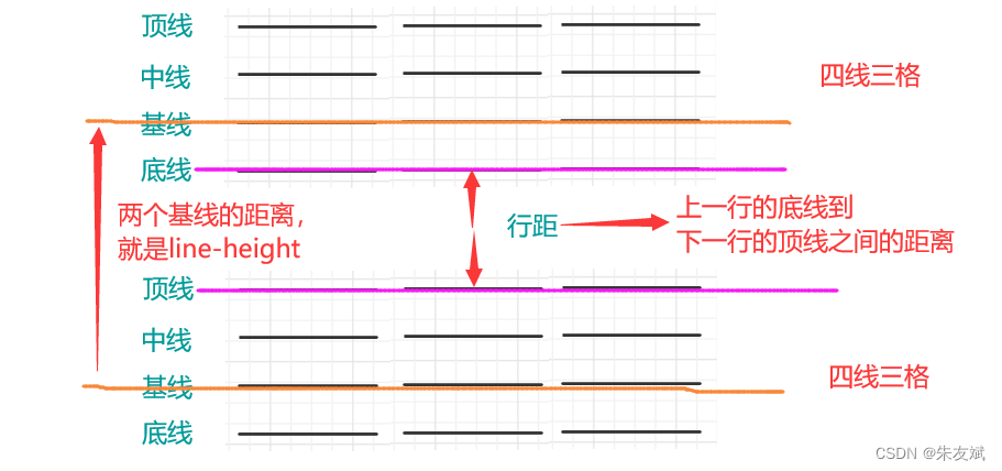 【CSS笔记】CSS文本颜色、字母大小写、文本对齐、文本装饰线、文本字体