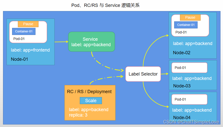 pod-service