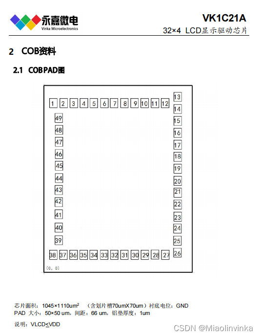 省电模式稳定电压显示IC32×4 LCD显示驱动芯片