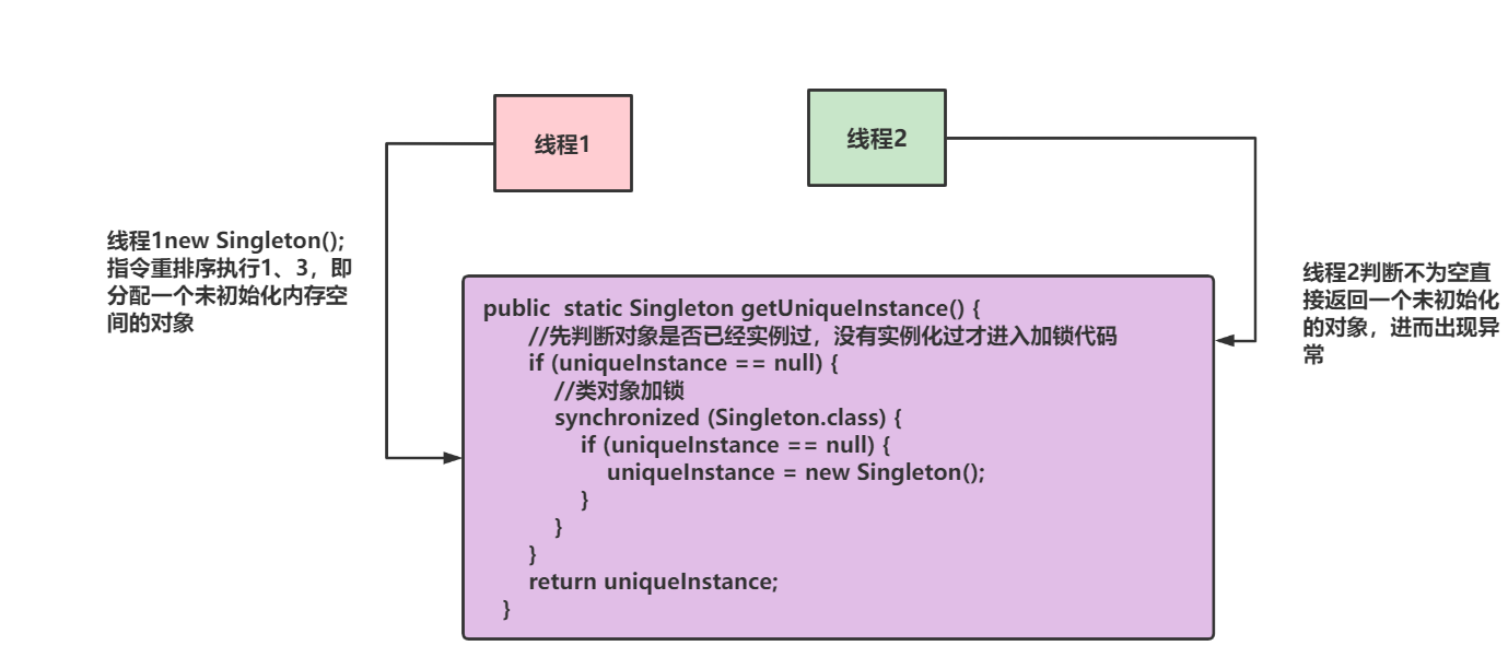 深入理解Java关键字volatile