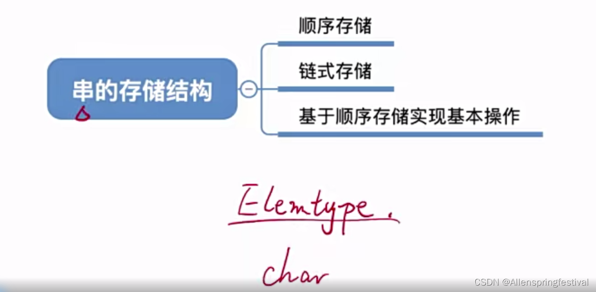 4.1.2串的存储结构