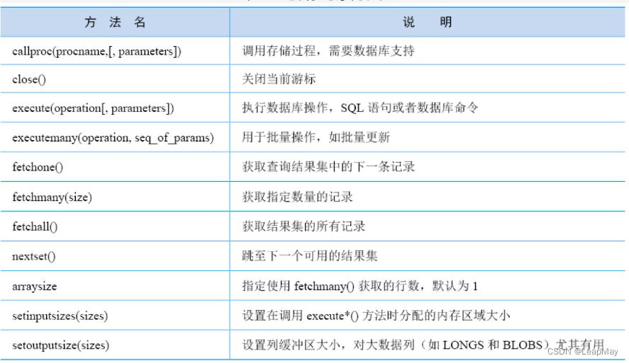 【100天精通python】Day31：使用python操作数据库_数据库编程接口，连接对象和游标对象，数据库连接配置