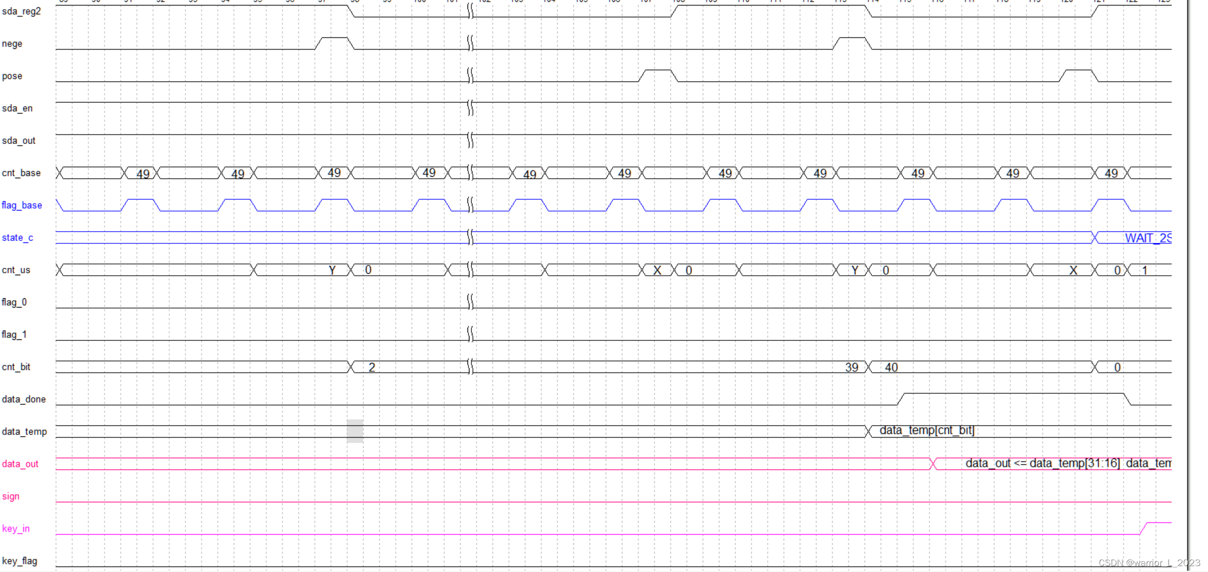 FPGA project : DHT11