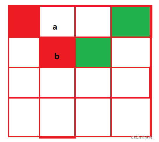 Leetcode刷题day2|数组二|977.有序数组的平方 ，209.长度最小的子数组 ，59.螺旋矩阵II