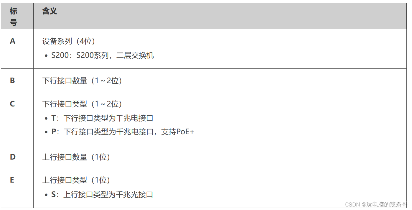 华为交换机S200, S1700系列产品命名规则