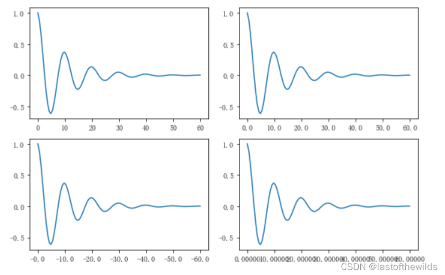 Matplotlib 第四节_matplotlib.ticker-CSDN博客