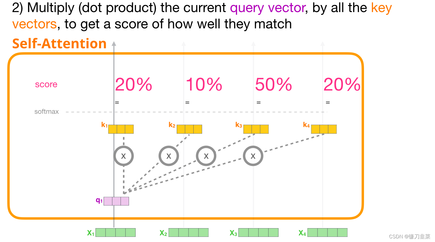 Multiply (dot product)