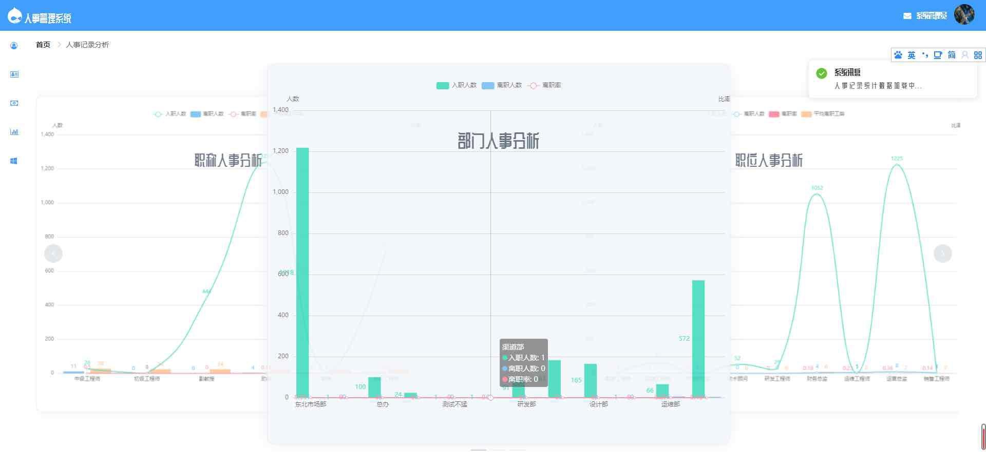 Java项目:企业人事系统(java+SpringBoot+Vue+ElementUI+maven+mysql)