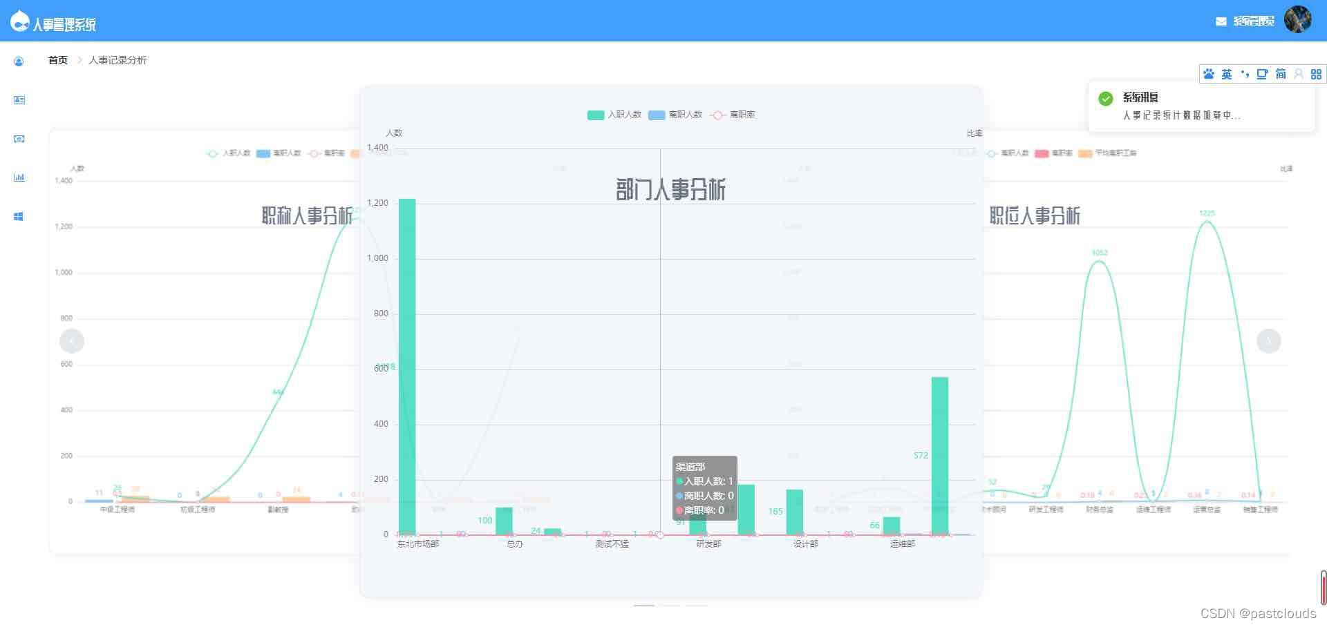 Java项目:企业人事系统(java+SpringBoot+Vue+ElementUI+maven+mysql)