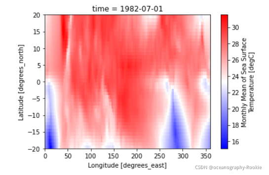 python --xarray绘图_xarray plot-CSDN博客