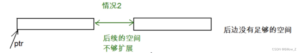 C语言—动态内存管理和柔性数组